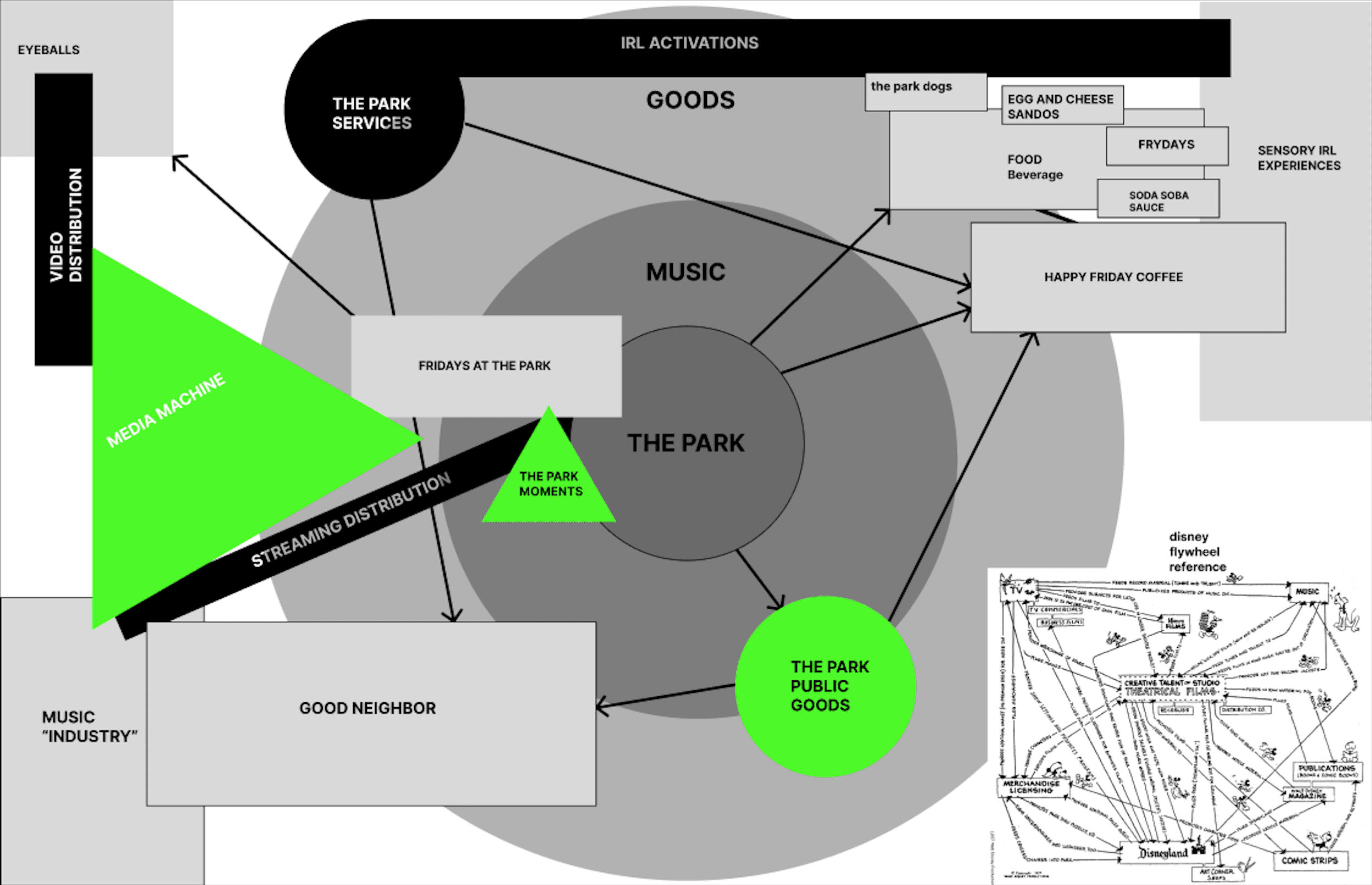 the park experience by The Park - video thumbnail